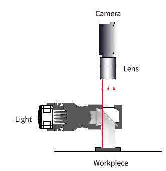 동축 조명 특징