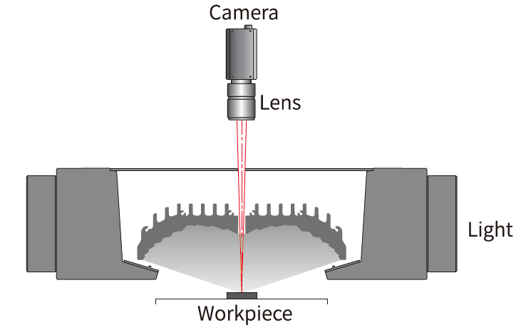 동축 조명 특징