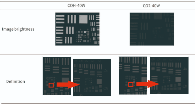 성능 비교 이미지
