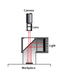 동축 조명 특징