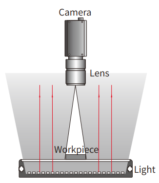동축 조명 특징