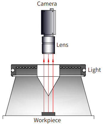 동축 조명 특징