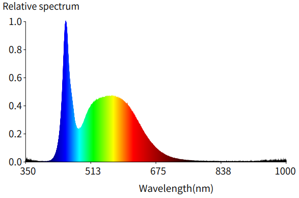 성능 비교 이미지