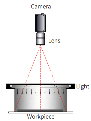 동축 조명 특징
