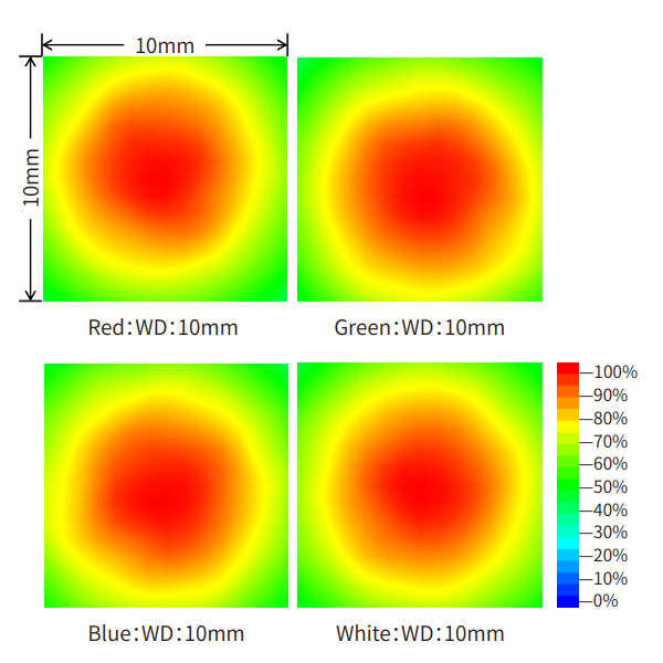 성능 비교 이미지