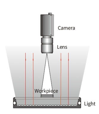 동축 조명 특징